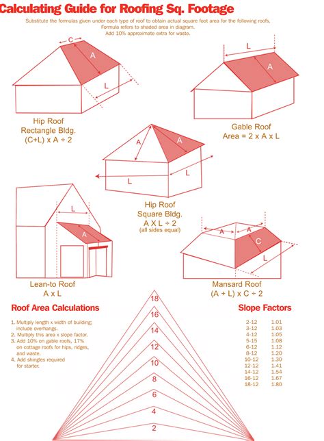 roof size calculator by address